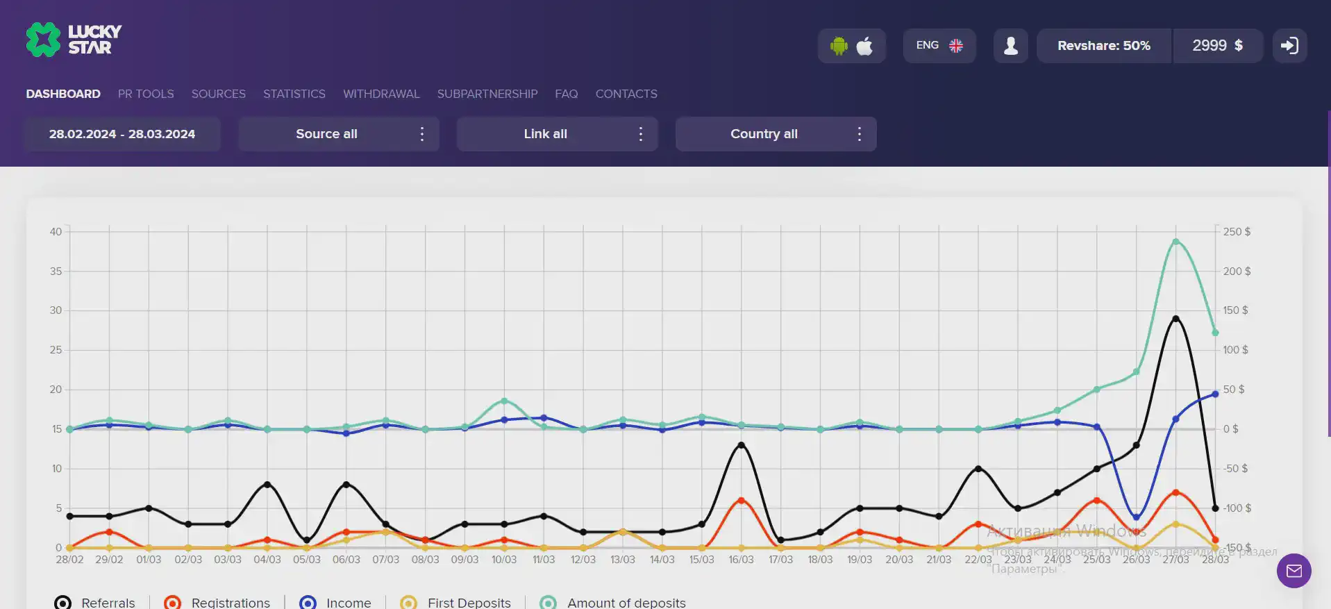 Track your earnings with the Lucky Star Affiliate dashboard