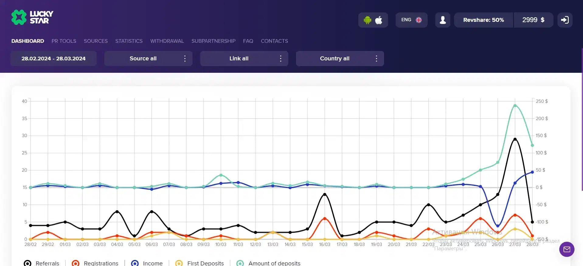 Track your earnings with the Lucky Star Affiliate dashboard